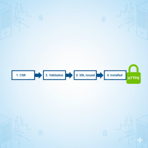 Steps-for-Installation